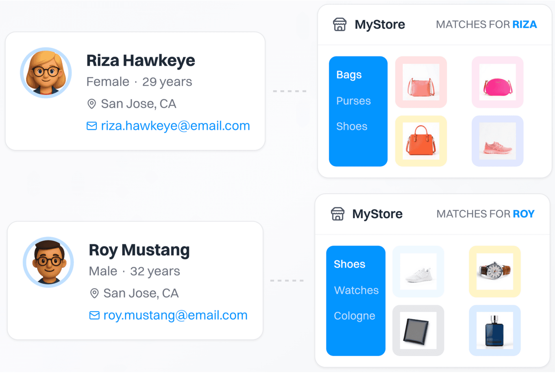 Audience targeting with personalized product matches