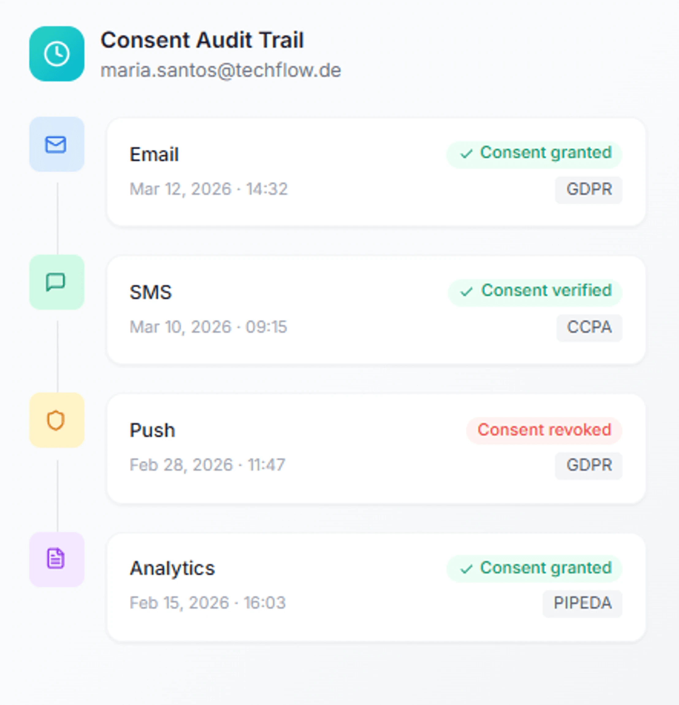 Consent audit trail showing email, SMS, push, and analytics consent history