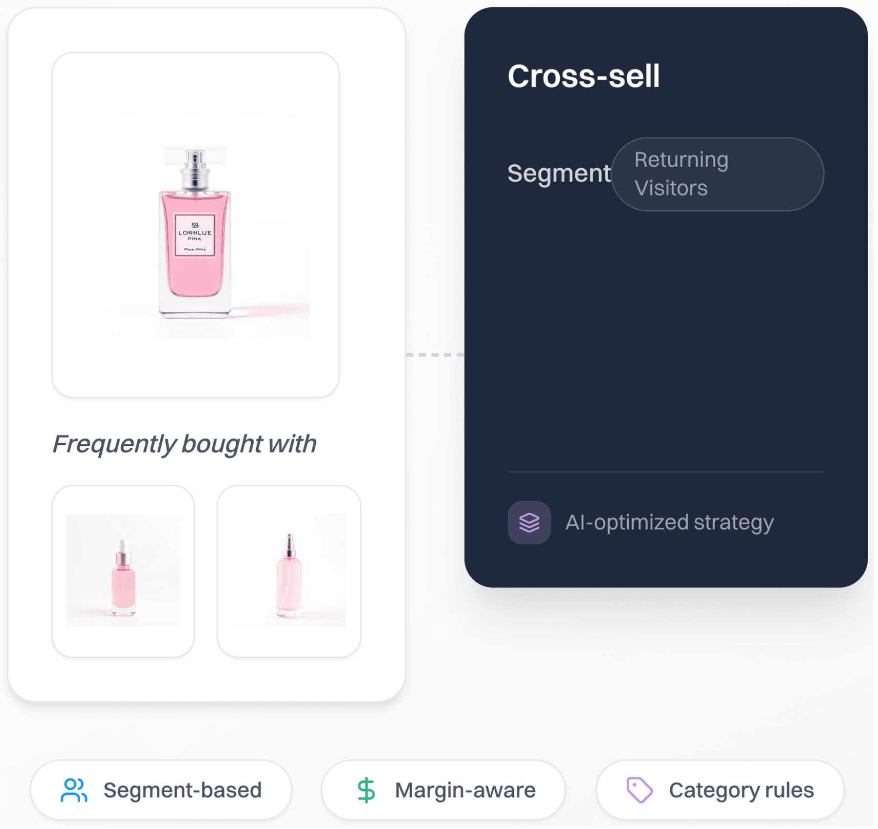 Cross-sell and upsell — frequently bought together with segment-based and margin-aware rules