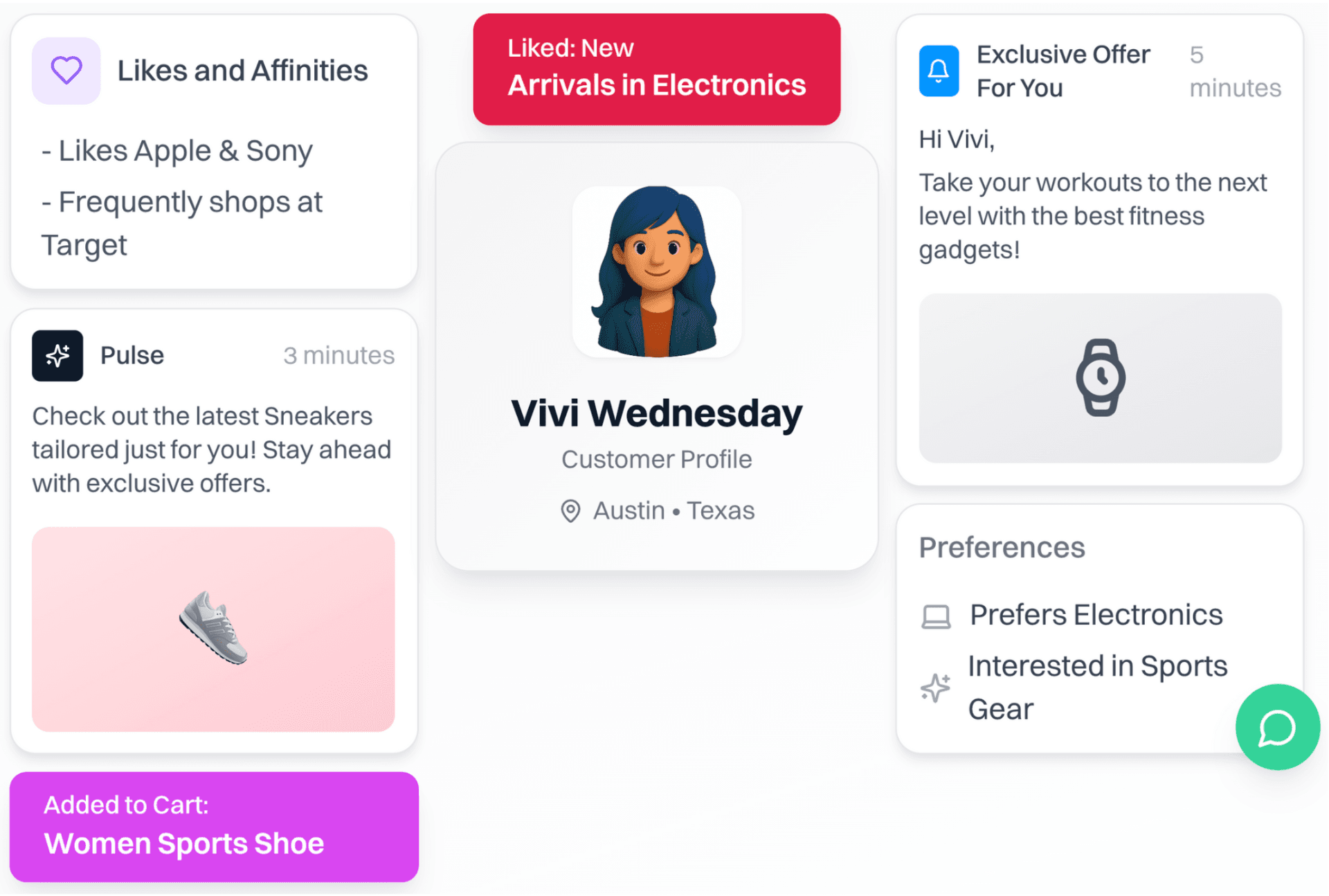 Personalized recommendations — customer profile with likes, affinities and real-time activation