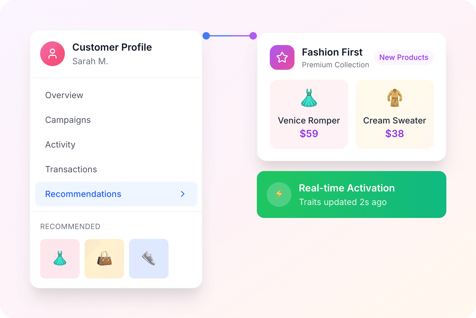 Customer-specific recommendations — individual profile with tailored product feed and real-time activation