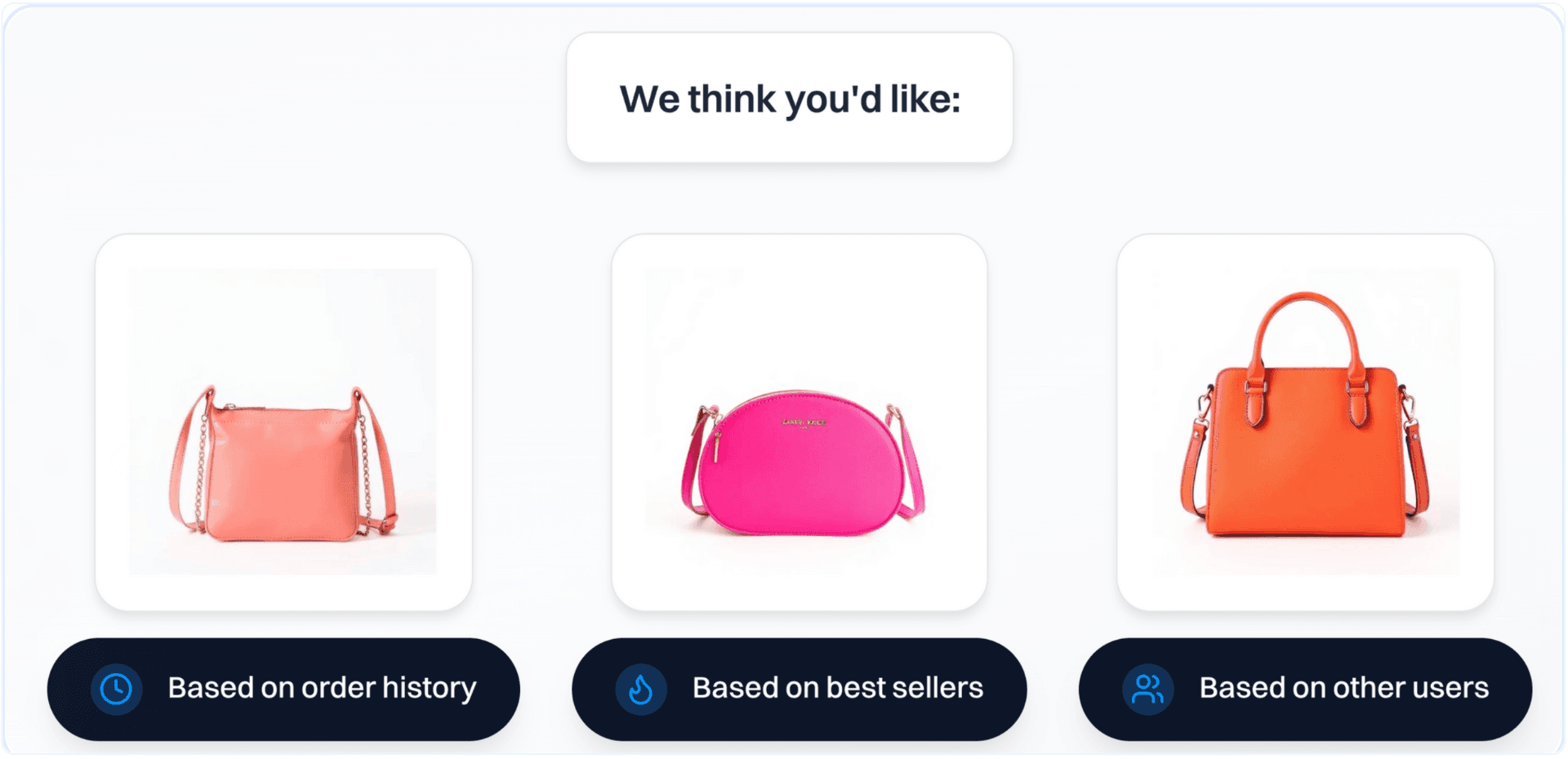 Recommendations — We think you'd like: AI-powered product suggestions