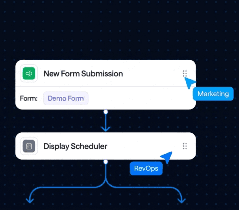 Workflow automation — new form submission to display scheduler