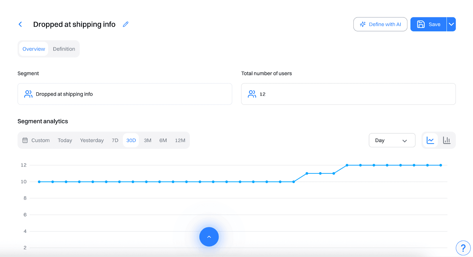 Dropped at Payment Info segment