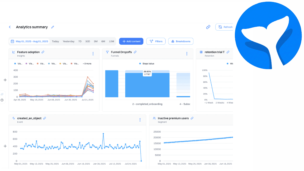 How to go from insight to impact without report sprawl