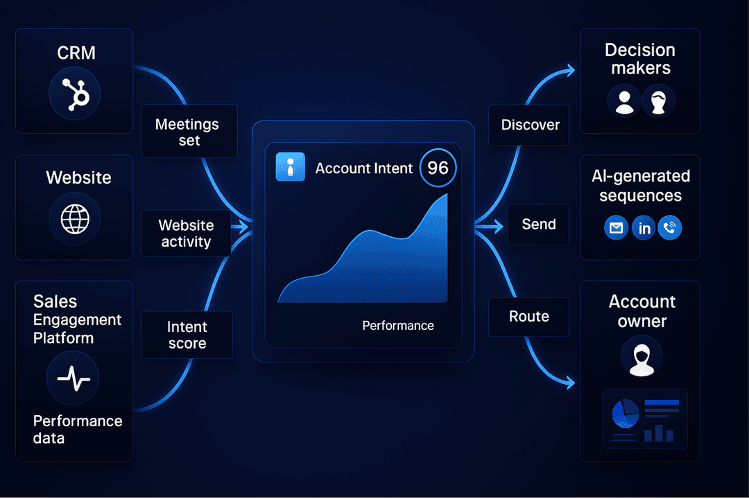 AI agents enrichment and sync