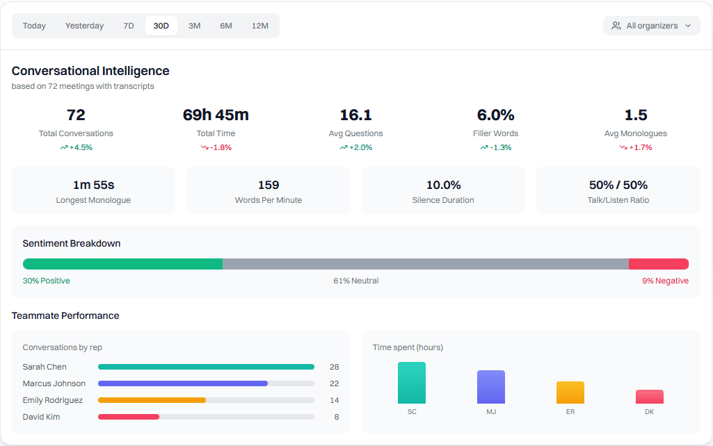 Coaching and scorecards that scale