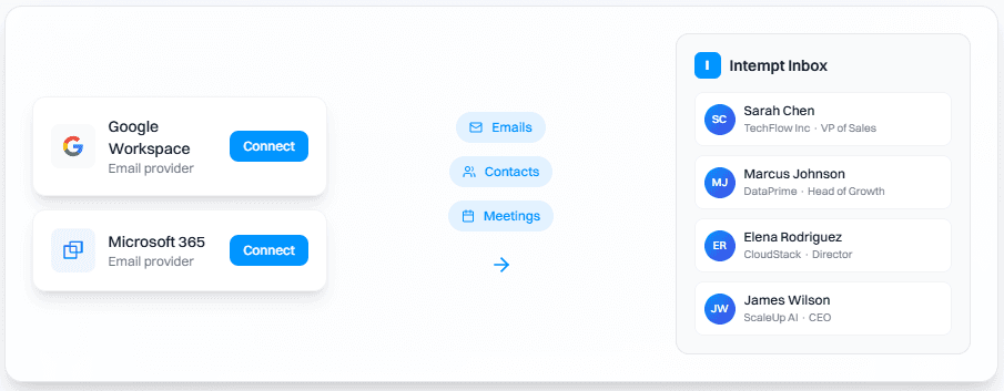 Unified sales inbox with deal context