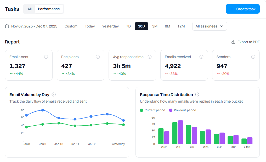 Tasks that create themselves