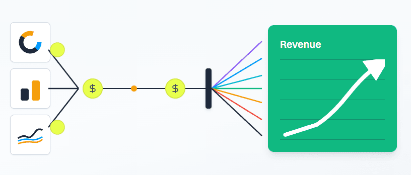 Alignment between product, marketing, and sales
