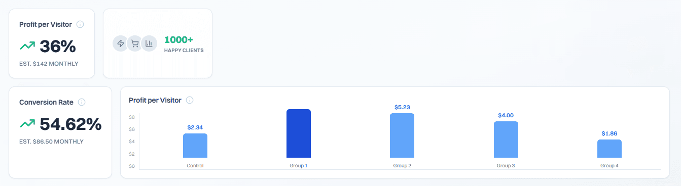 One testing brain for your store