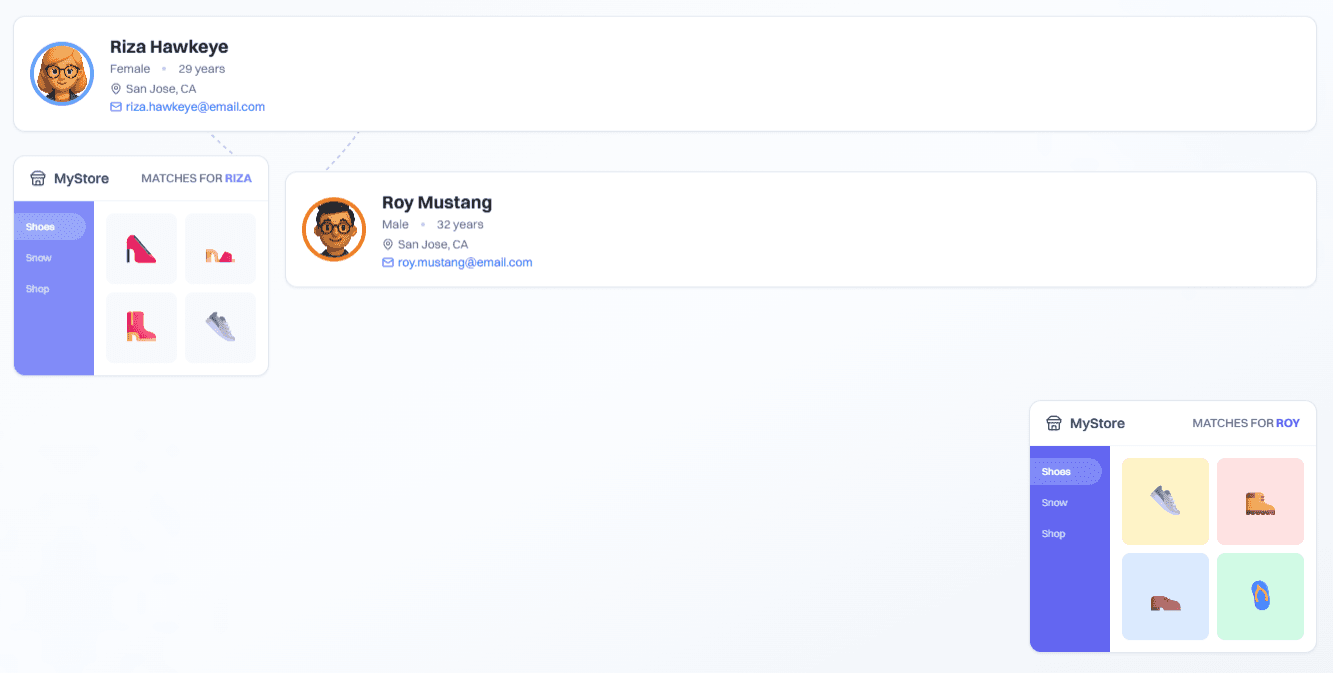 Test full journeys, not just pages