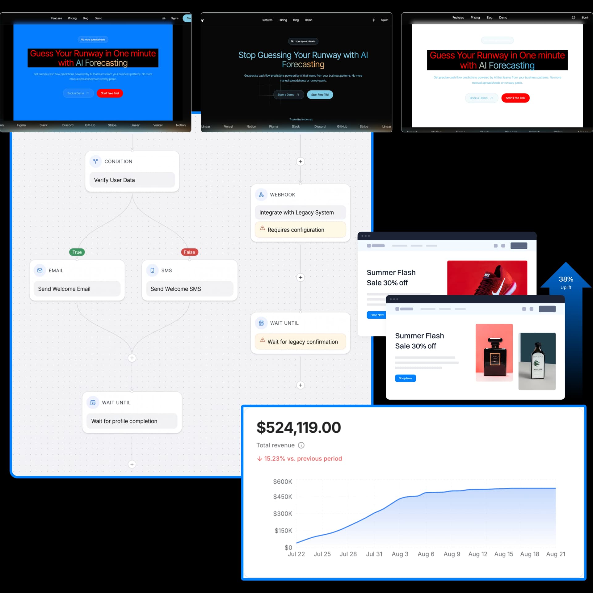 Marketing workflow automation