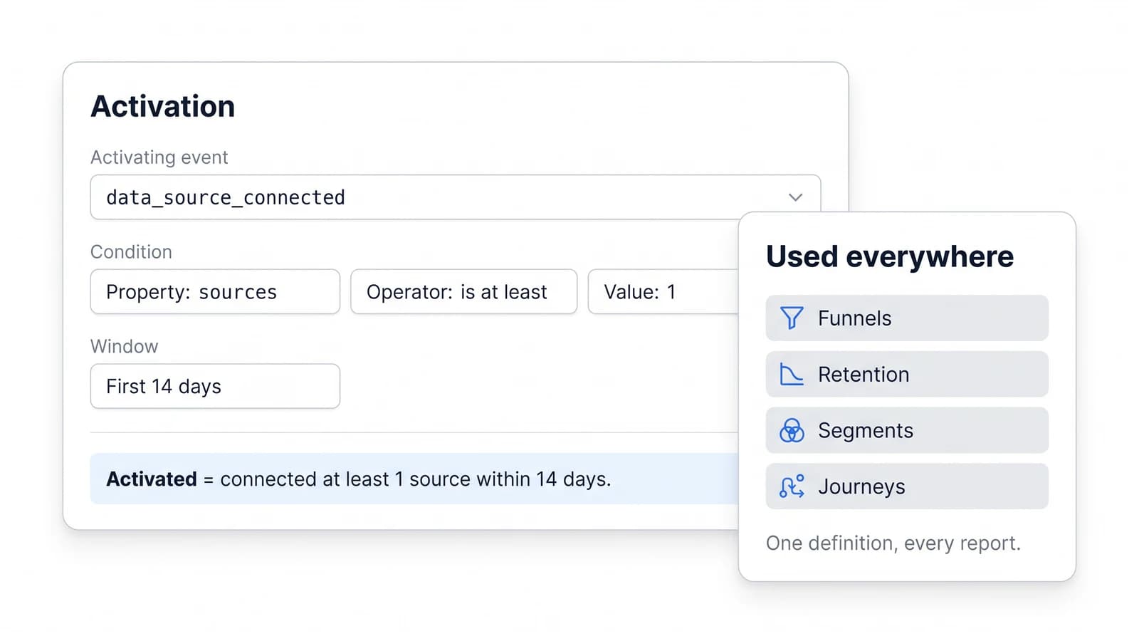 Define what value means for your product