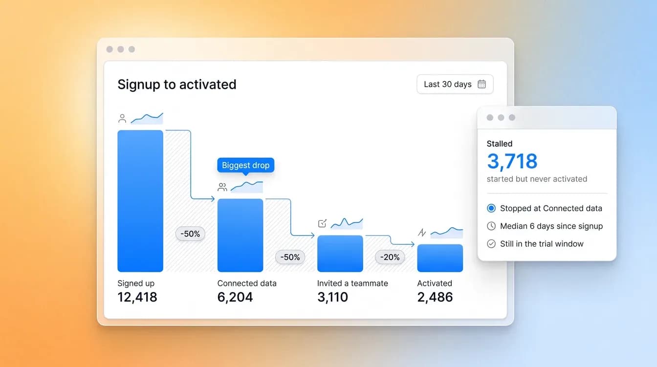 User activation for signups who stalled