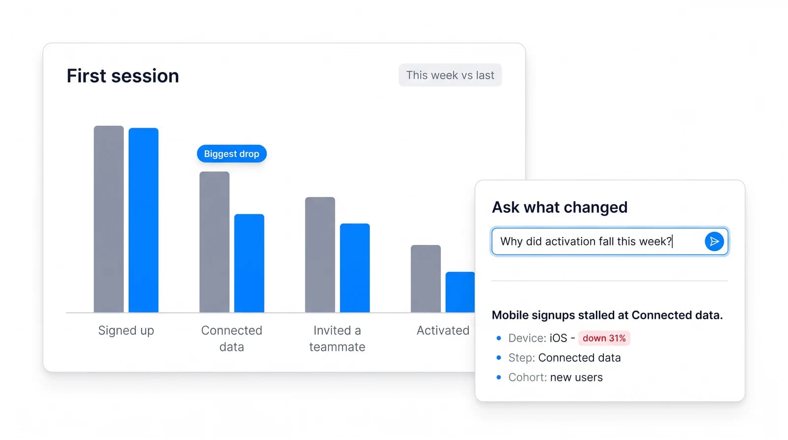 See where activation breaks down