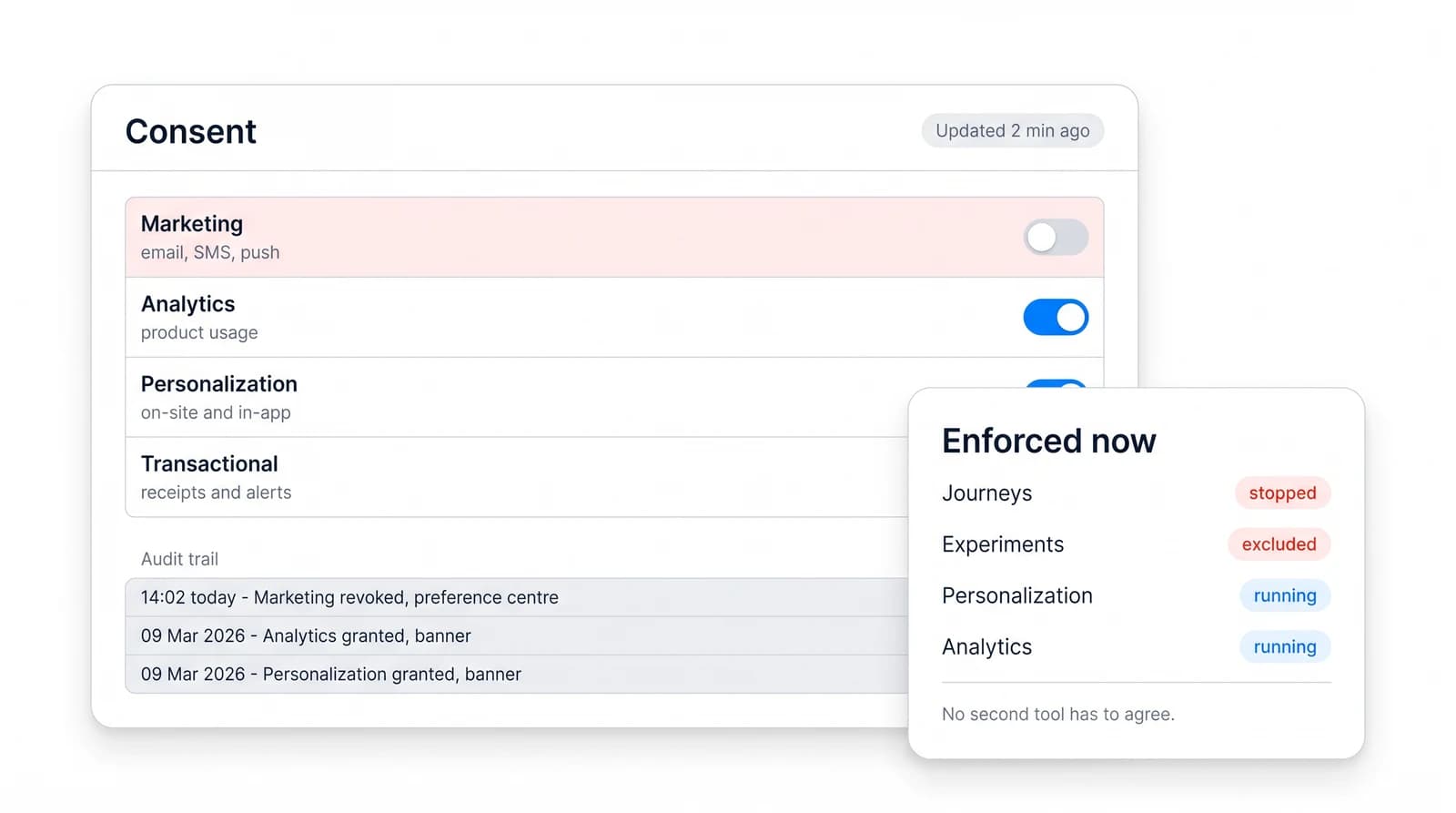 Consent status and categories for a customer