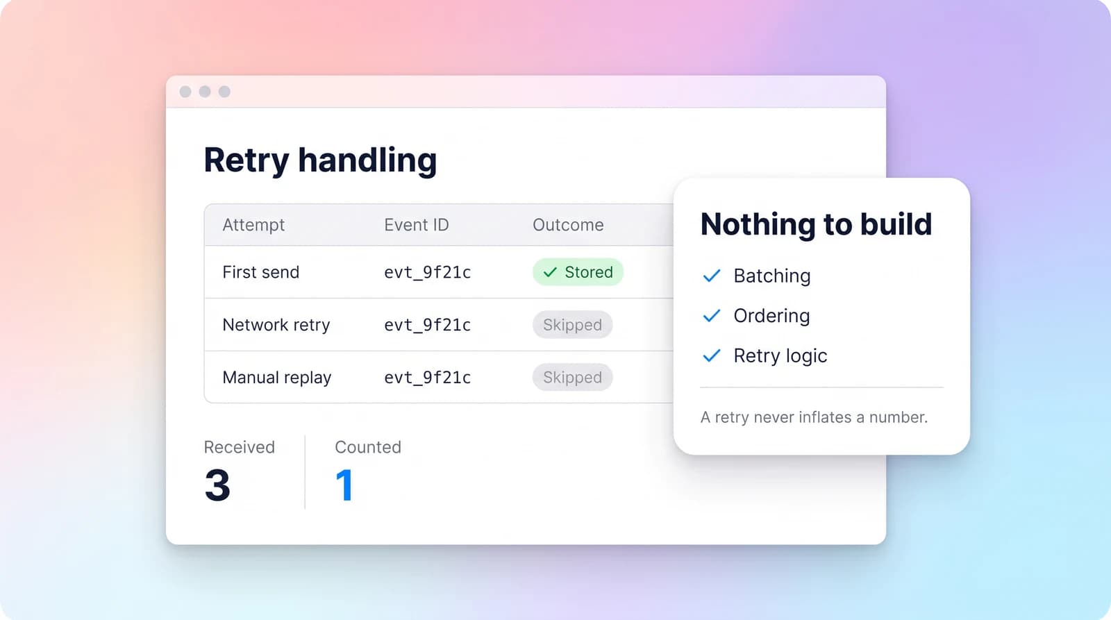 Keep failed events from becoming lost data