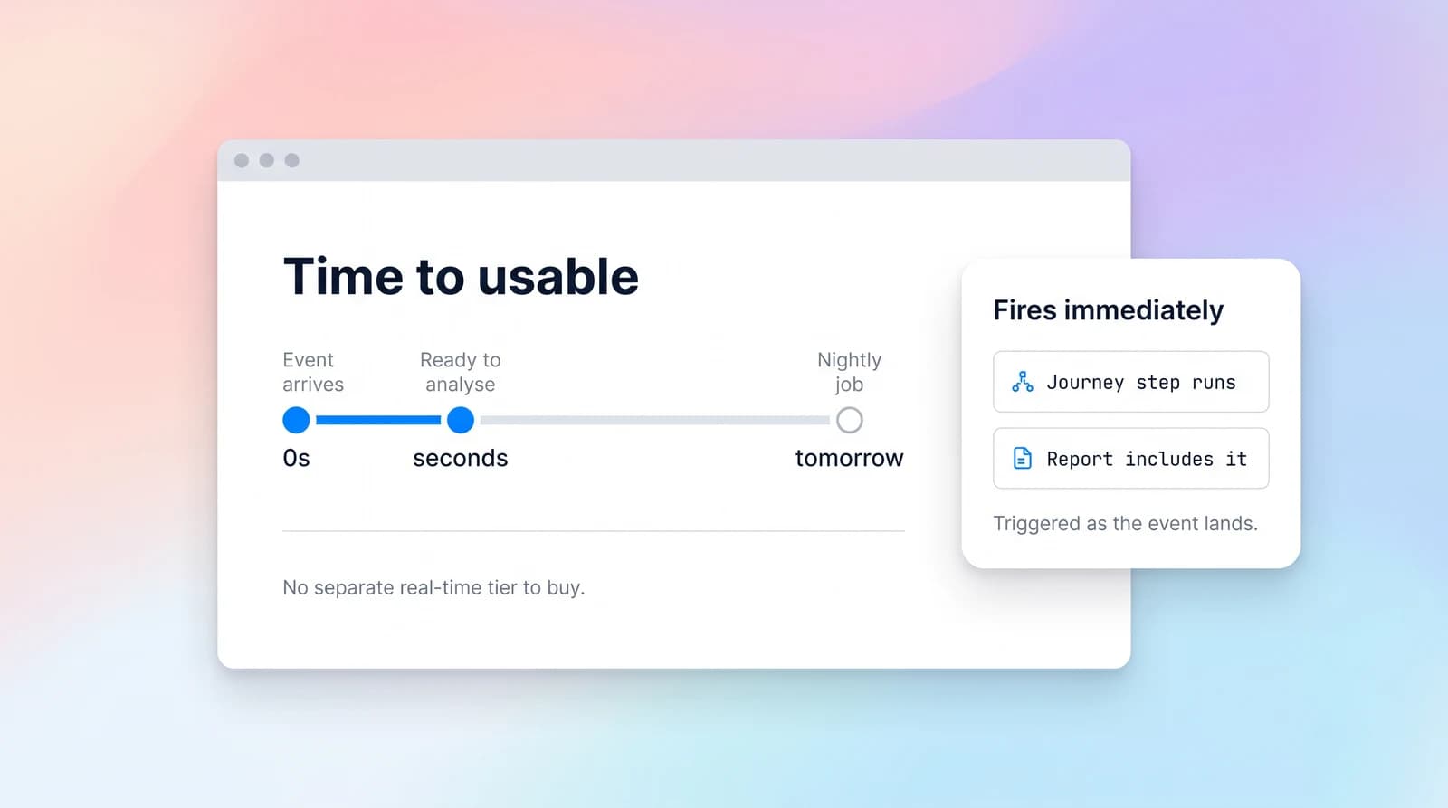 Use events soon after they arrive