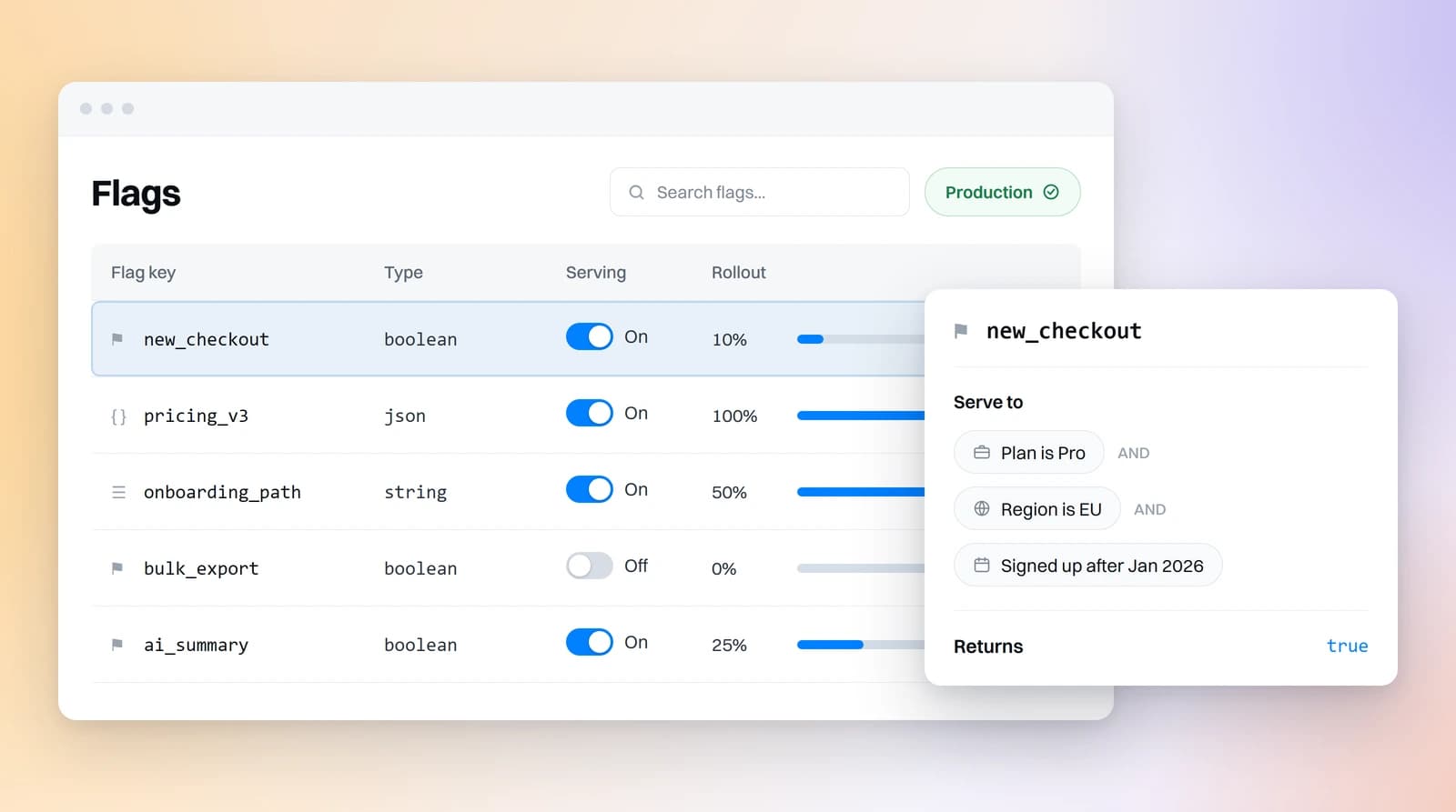 Feature flags targeted on the customer profile