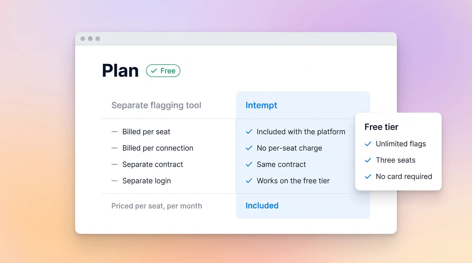 Keep feature control in the same suite