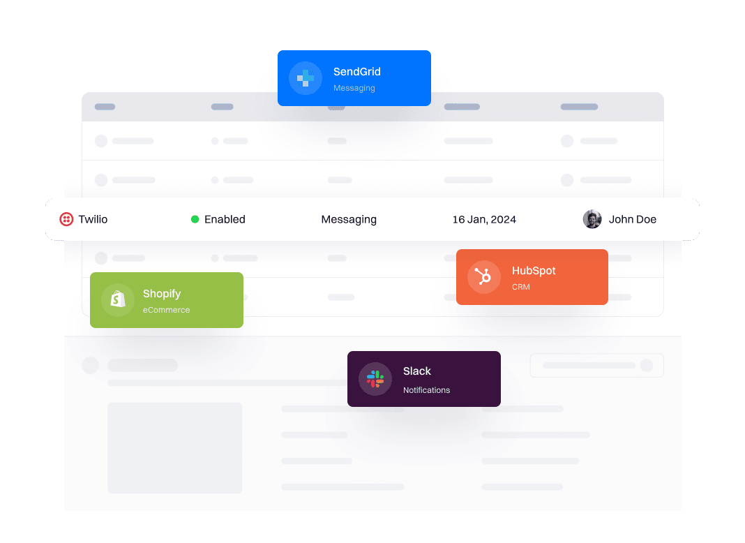 Platform integrations