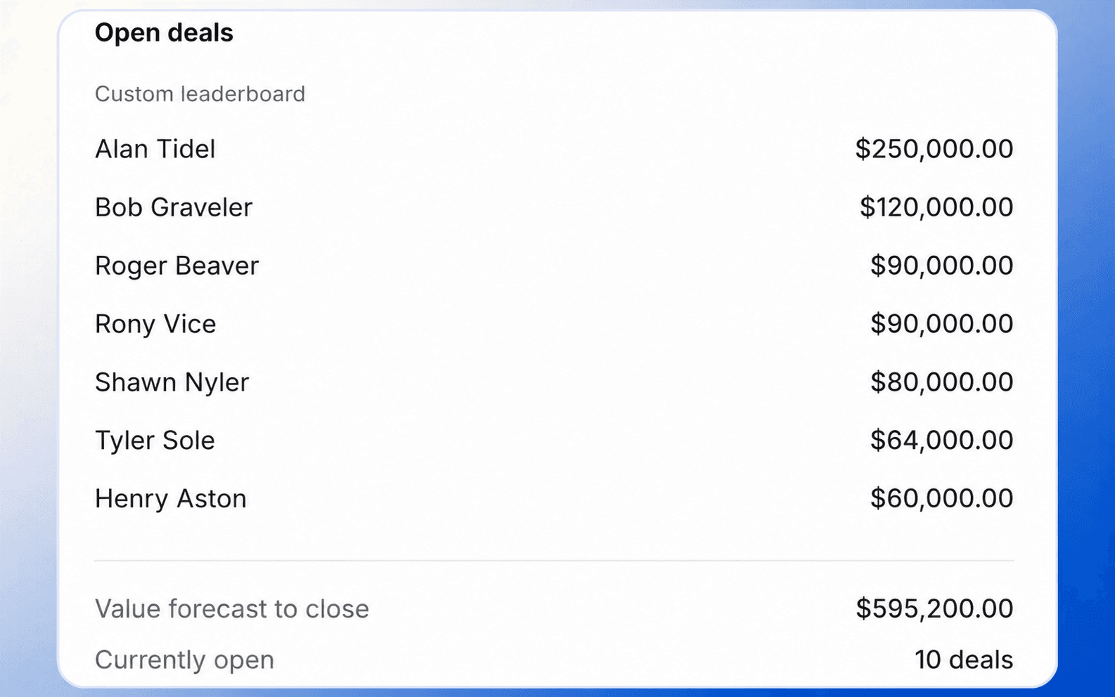 Pipeline health summary
