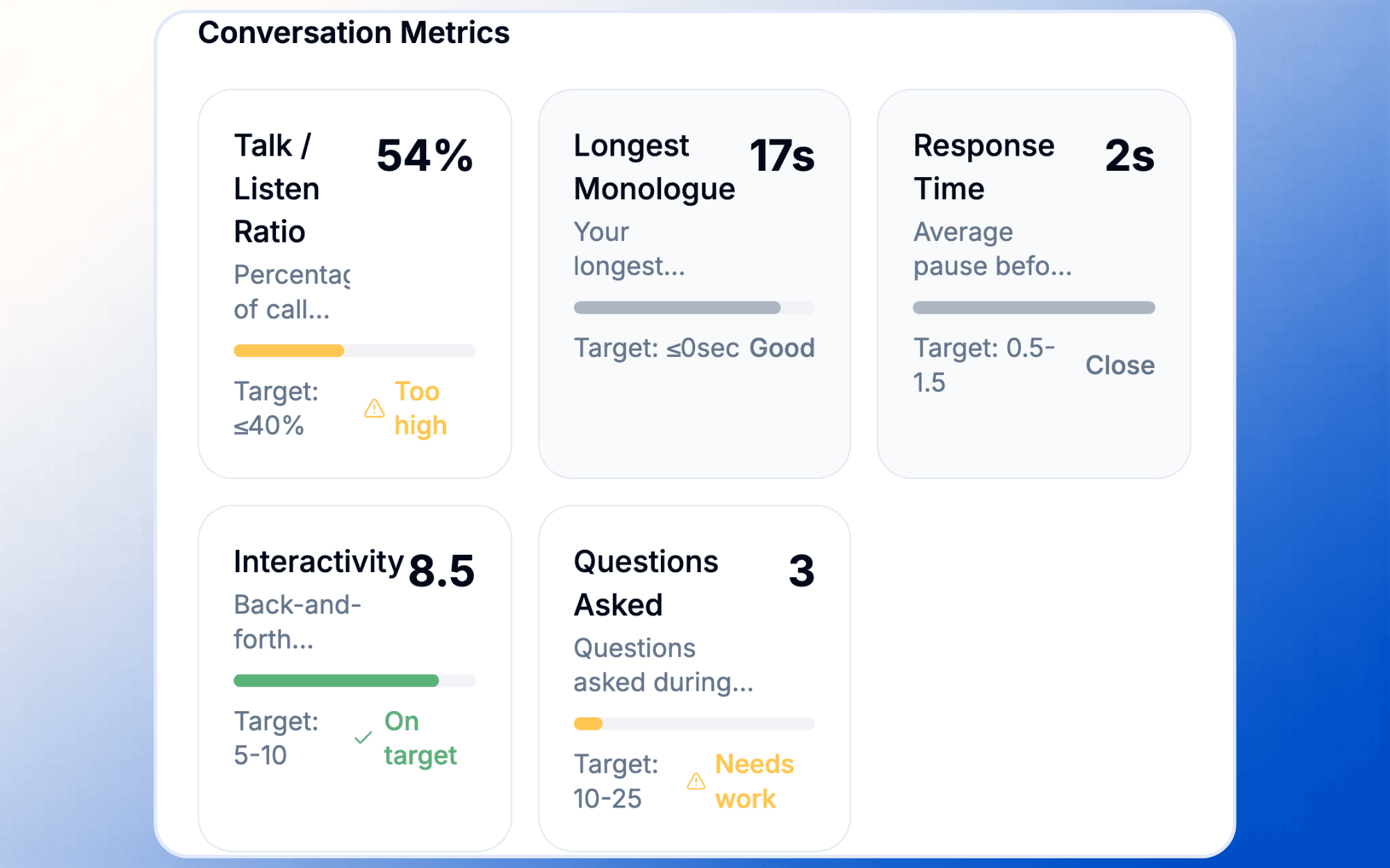 Call-by-call performance scoring