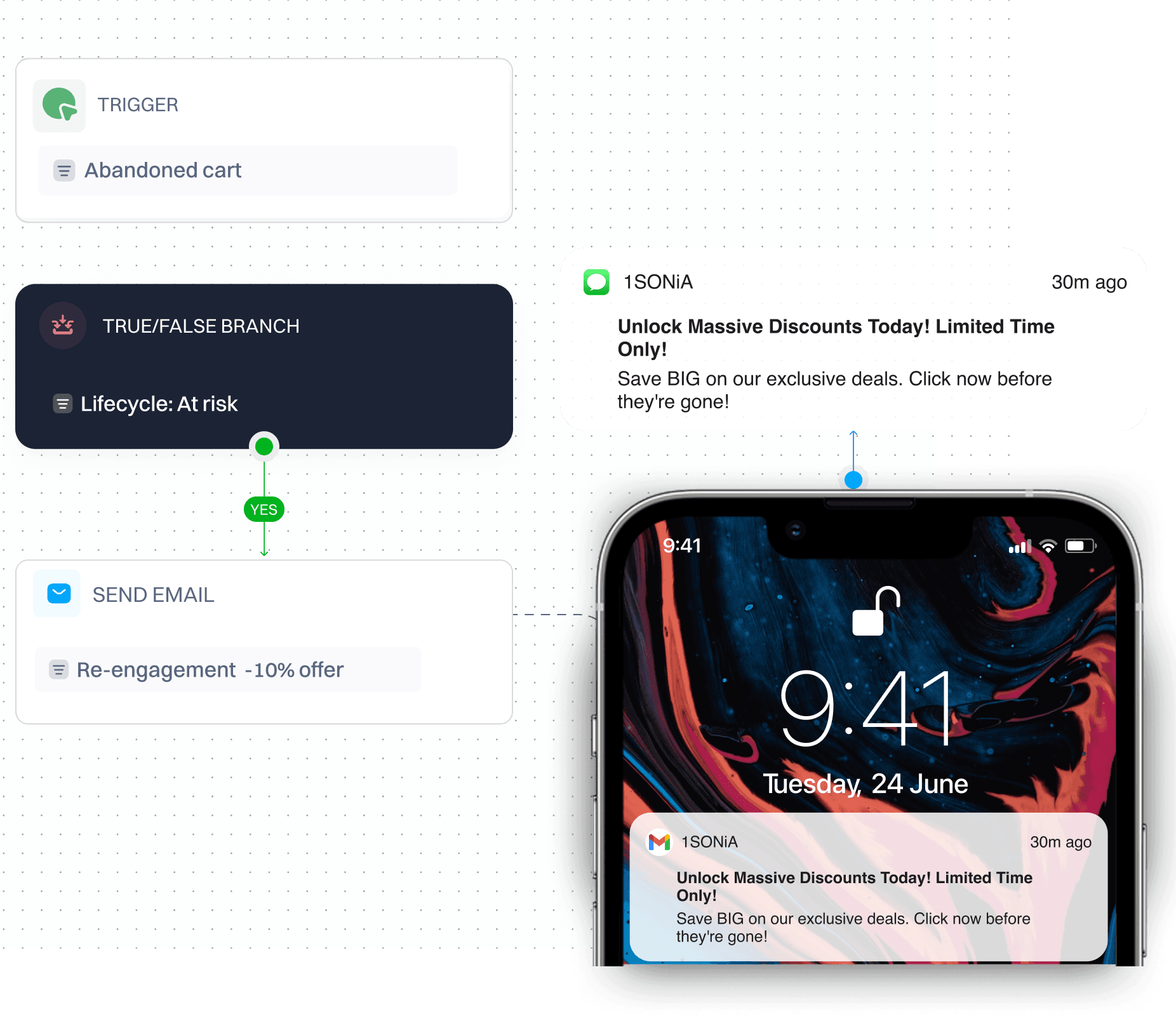 Launch campaigns by stage