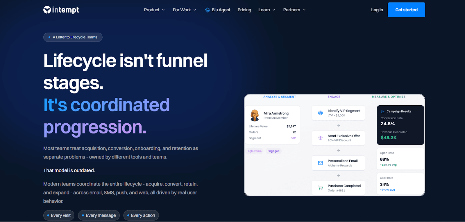 Intempt AI-native marketing platform