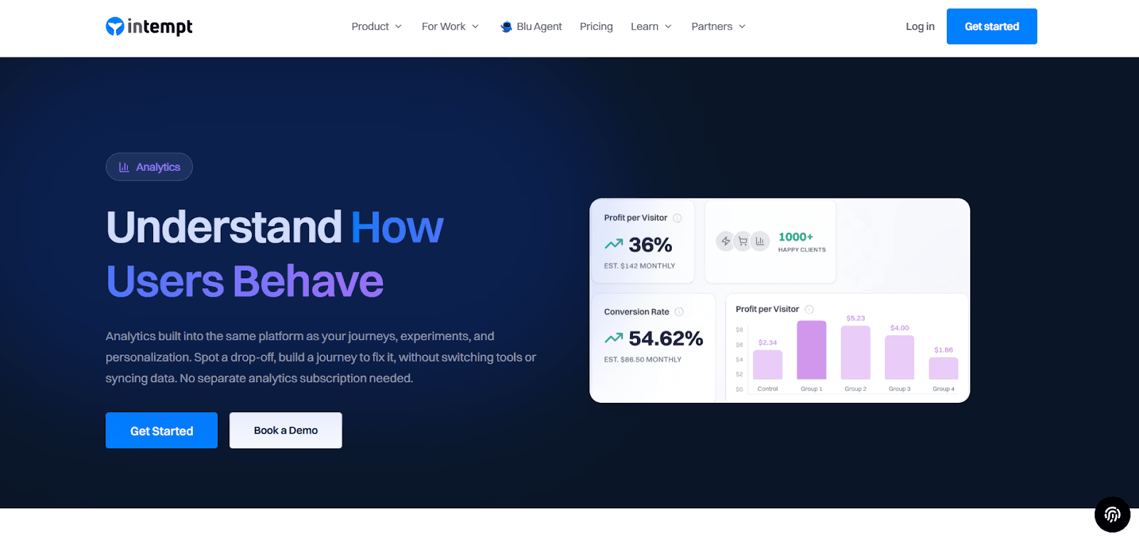 Intempt analytics dashboard