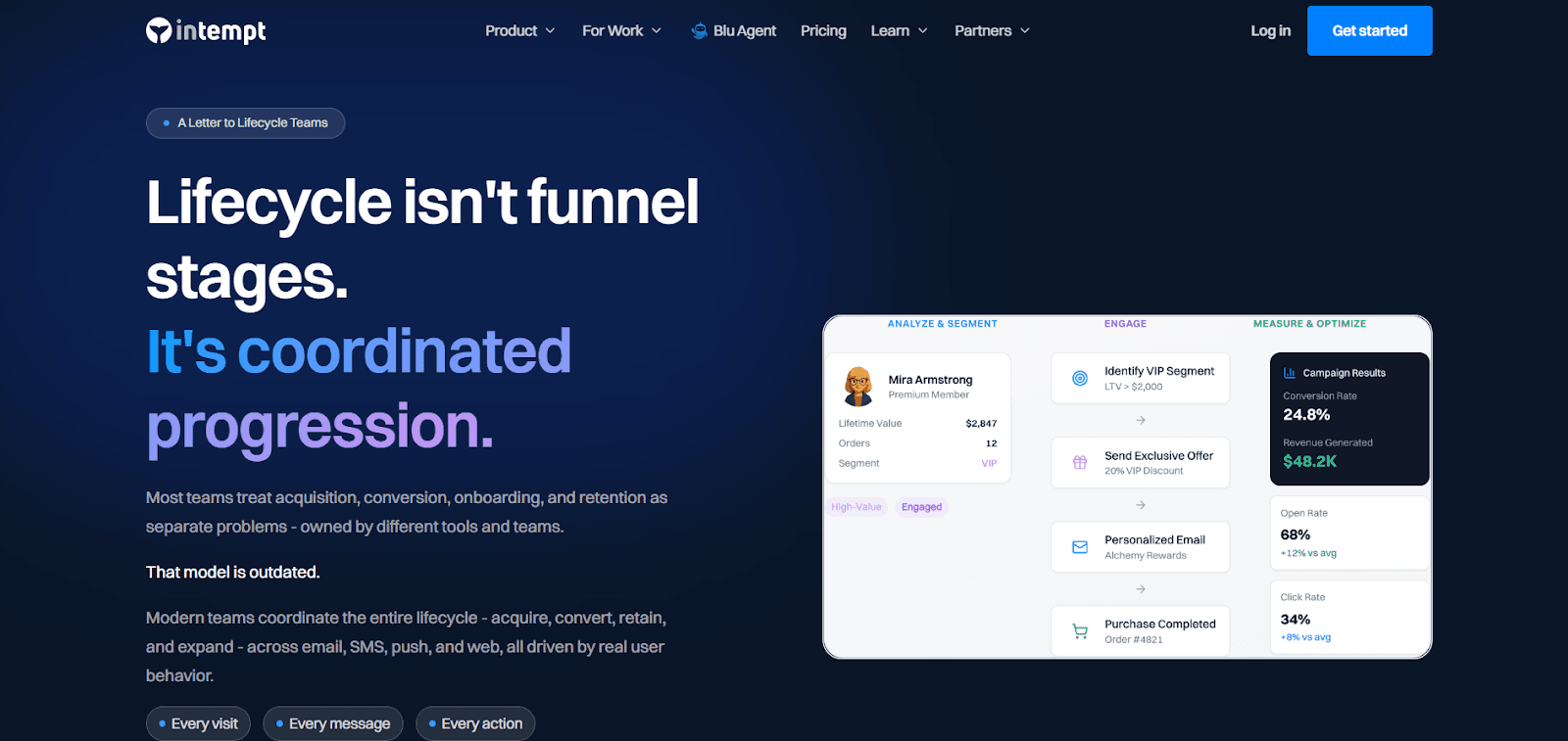 Intempt AI-native marketing platform