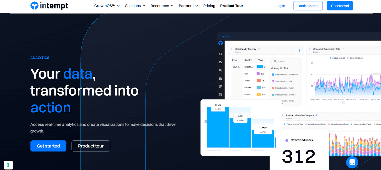 Intempt revenue attribution and product analytics dashboard on one customer profile