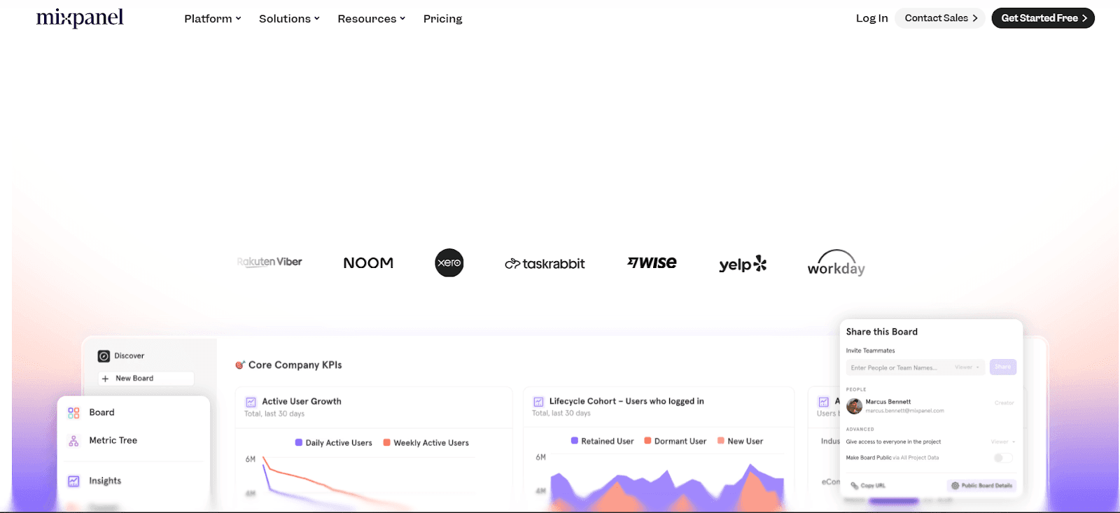 Mixpanel product analytics platform dashboard showing funnel and retention reports