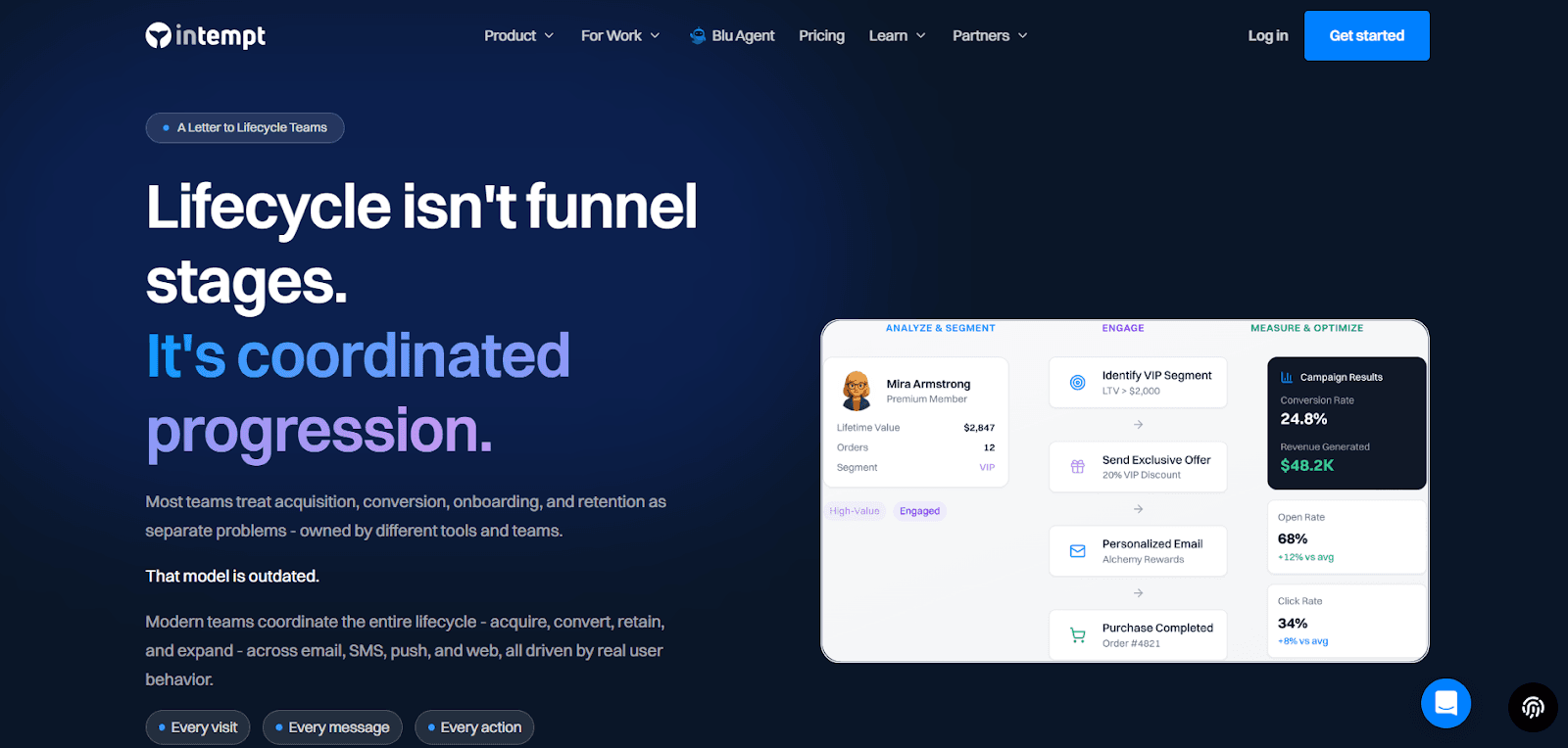 Intempt unified growth platform