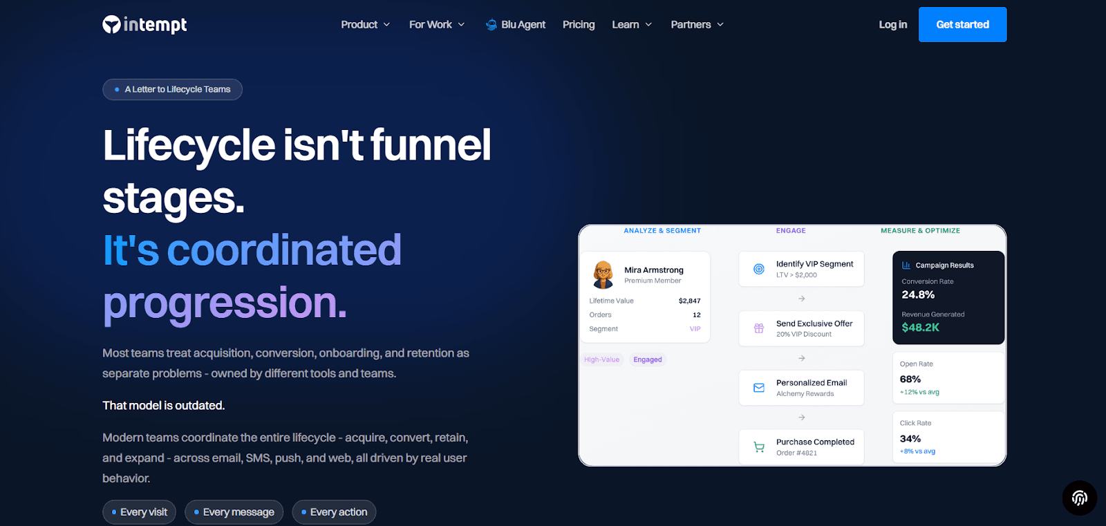 Intempt unified marketing platform