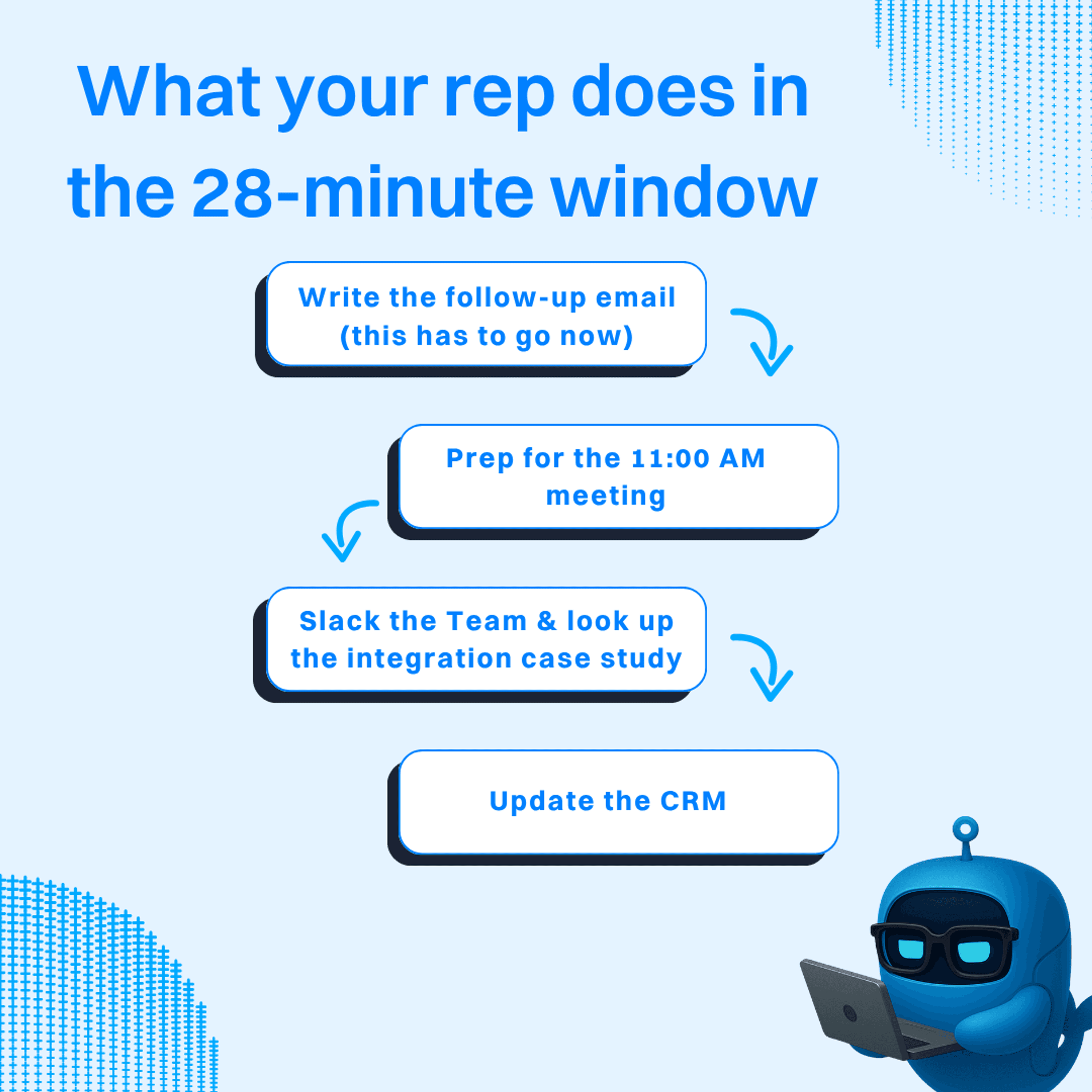 What your rep does in the 28-minute window