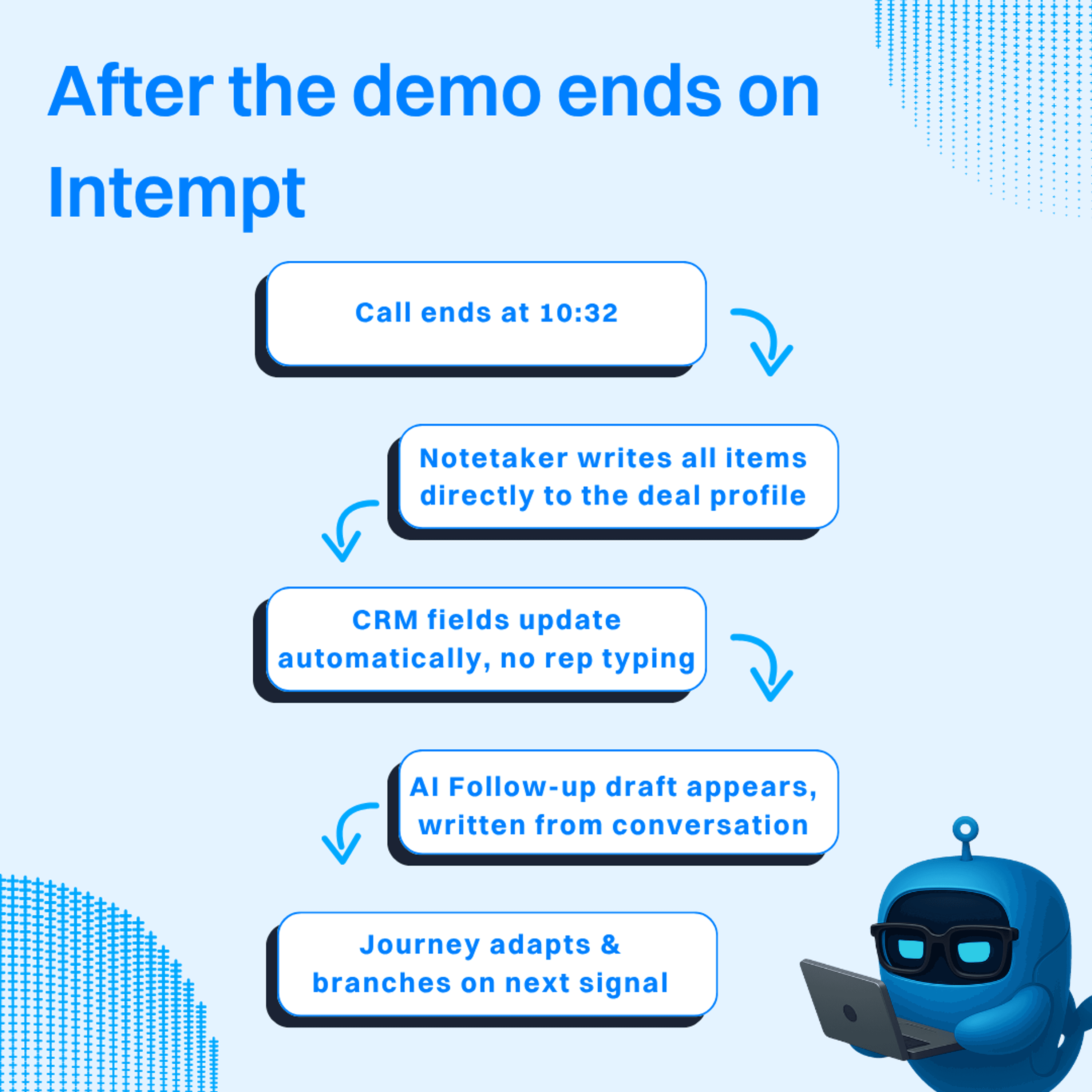 After the demo ends on Intempt