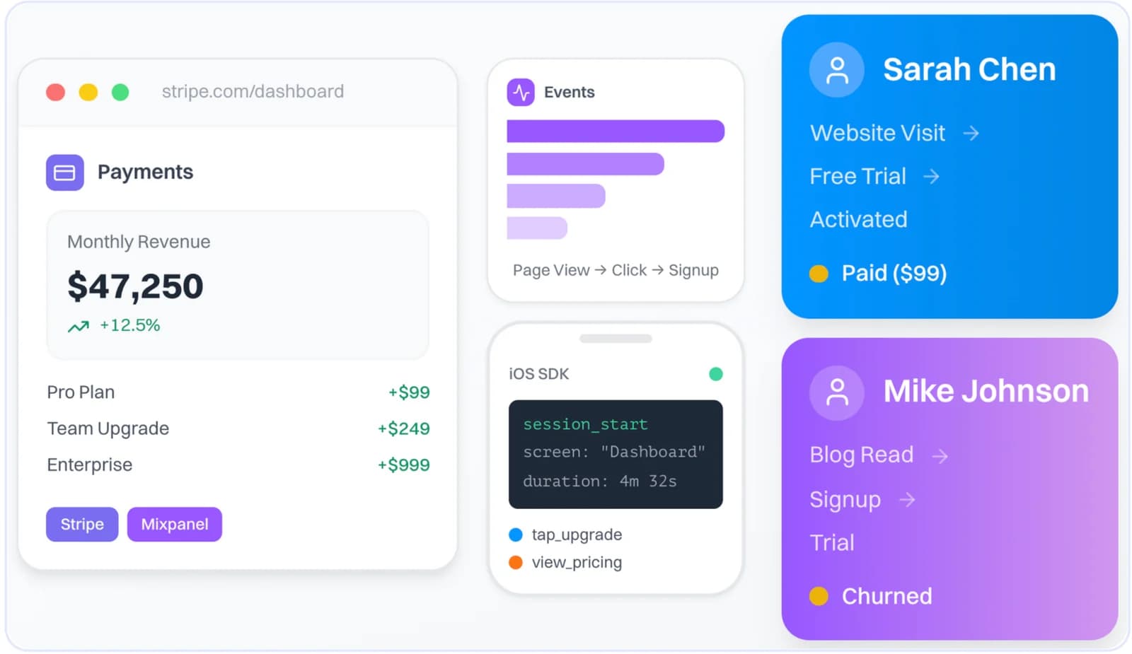 User path analysis