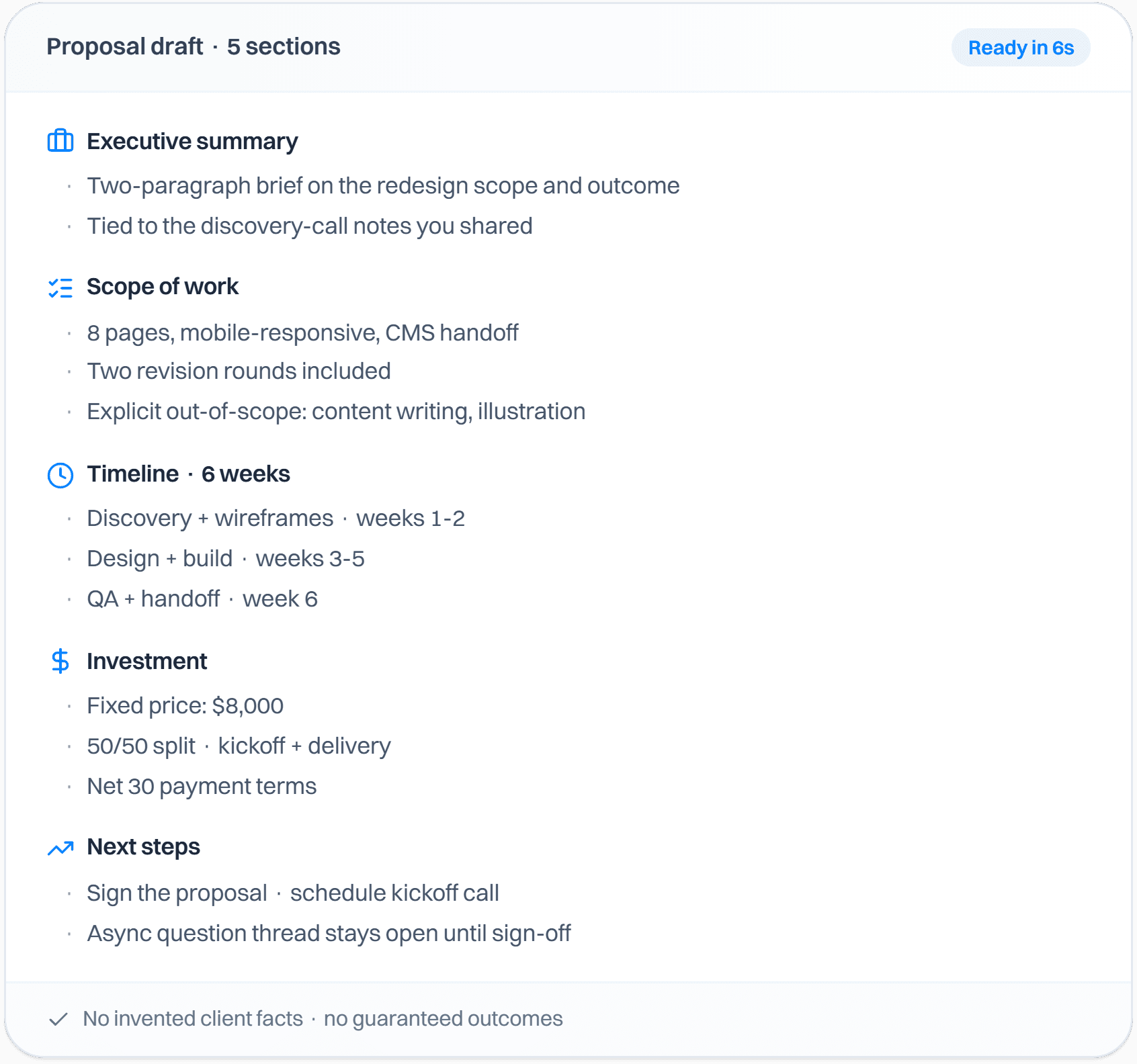 A five-section proposal draft with an executive summary, scope of work, a 6-week timeline, an $8,000 investment, and next steps.