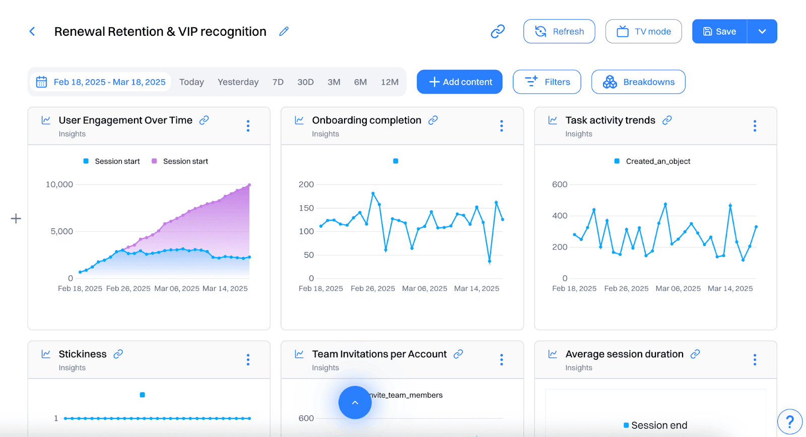 Retention dashboard broken out by customer state