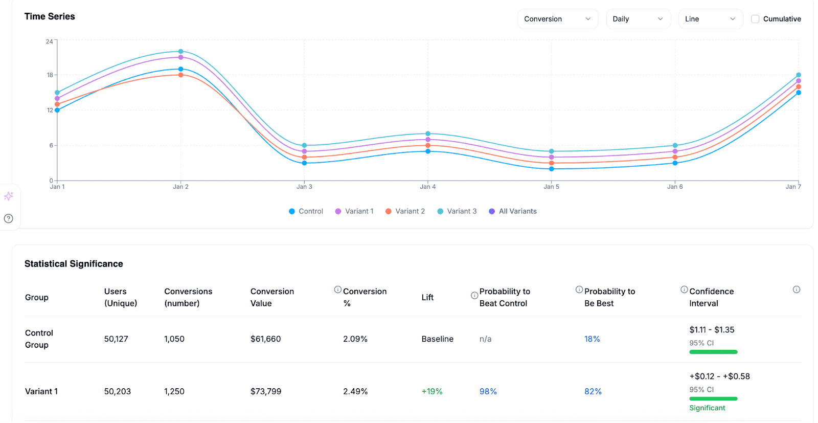 Recommendation feed setup: step 5, Step 5: Measure and iterate