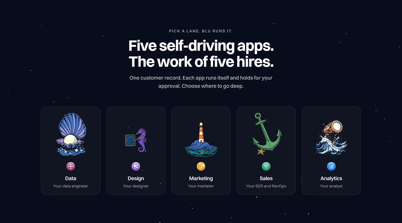 Intempt home page section Five self-driving apps showing the data, design, marketing, sales and analytics lanes