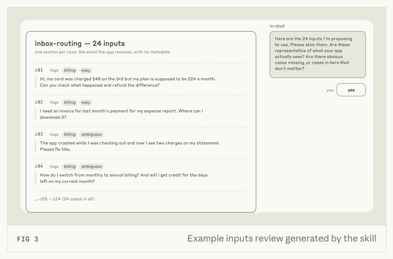 Figure from Anthropic's claude.dev guide: the build-eval inputs review page, where you approve the example cases before any grading runs