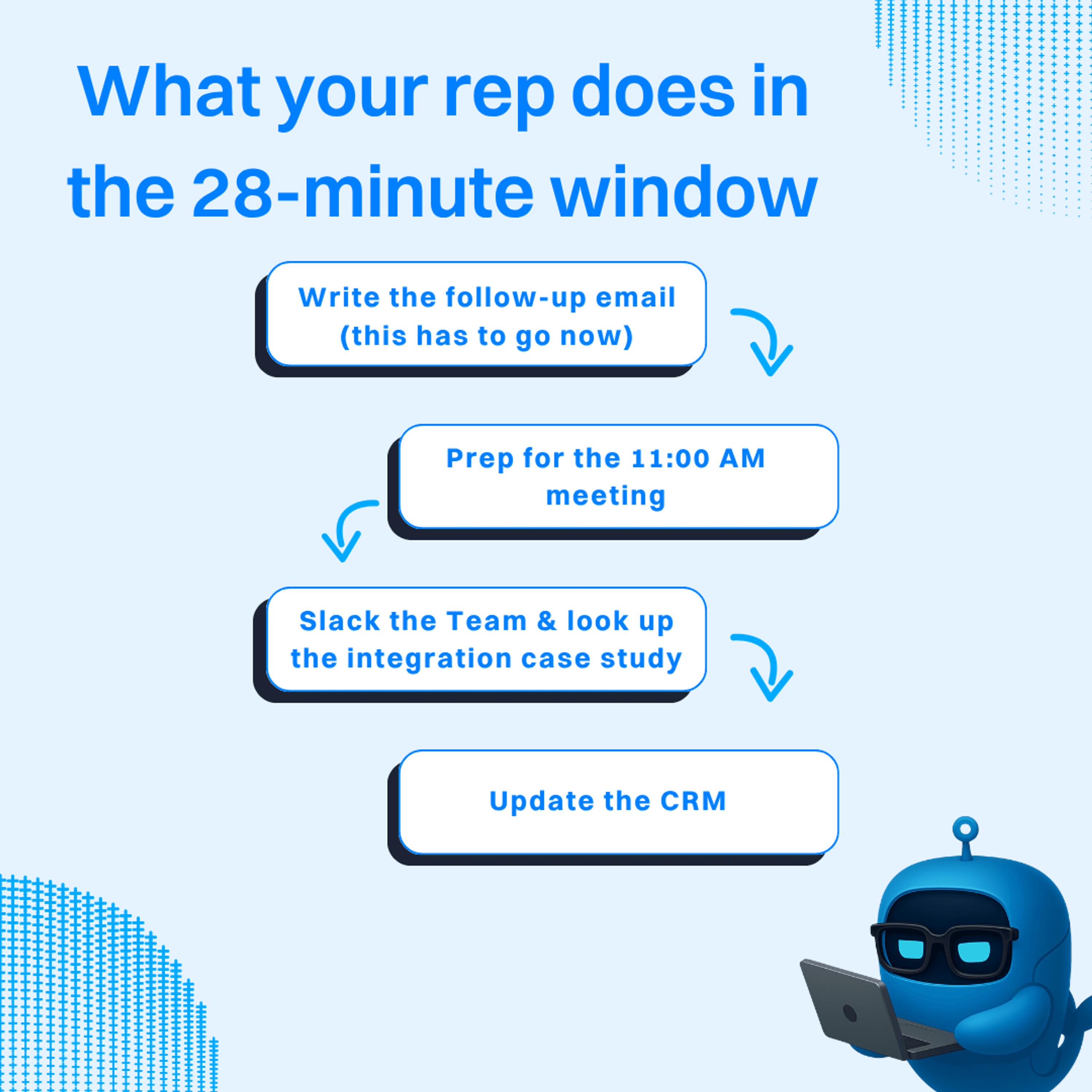 What your rep does in the 28-minute window