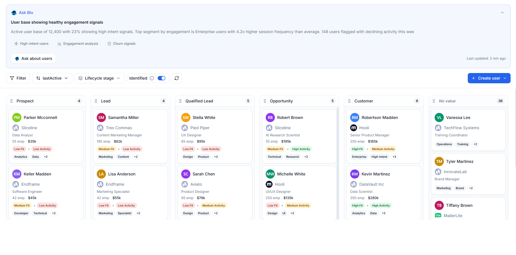 Segment activation across journeys, experiments, and personalizations in Intempt