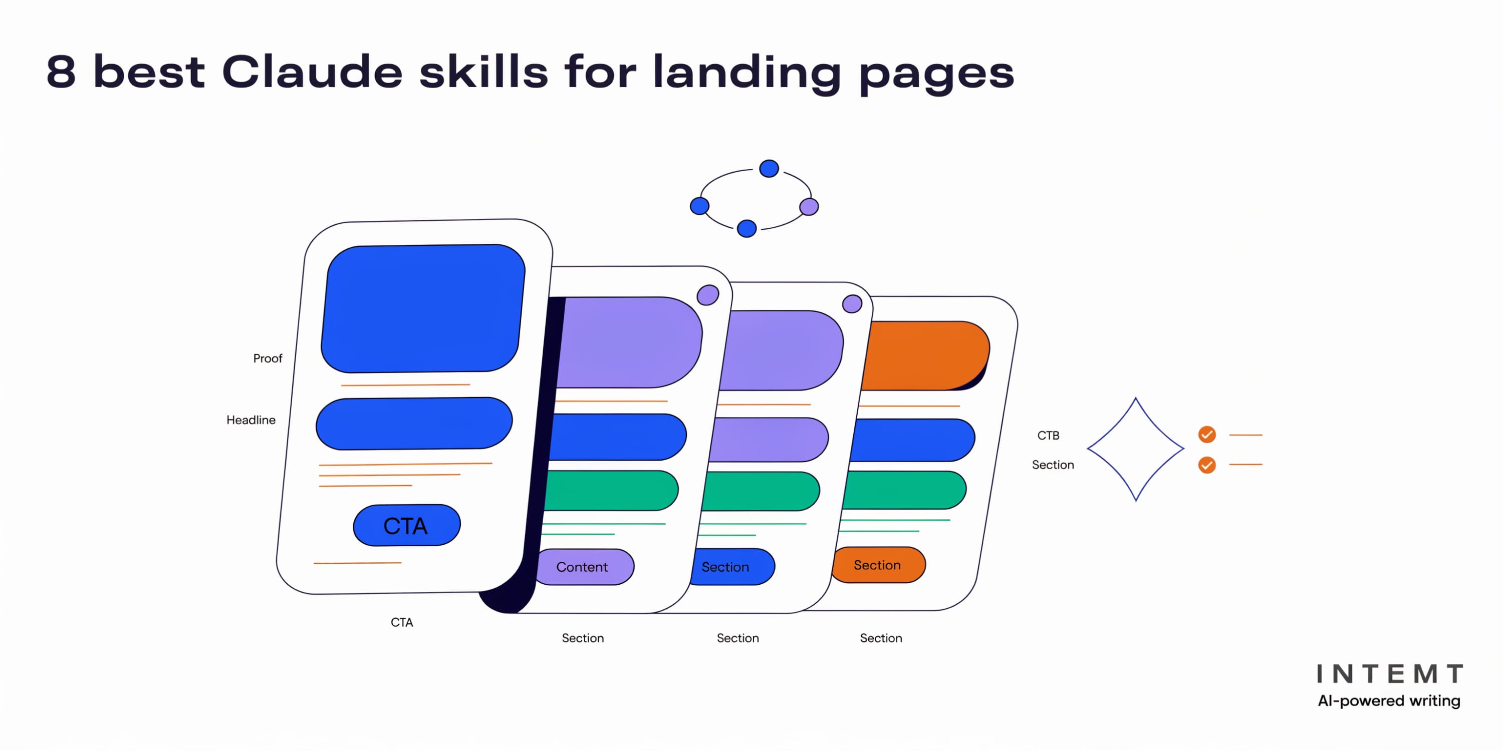 8 best Claude skills for landing page optimization (2026)