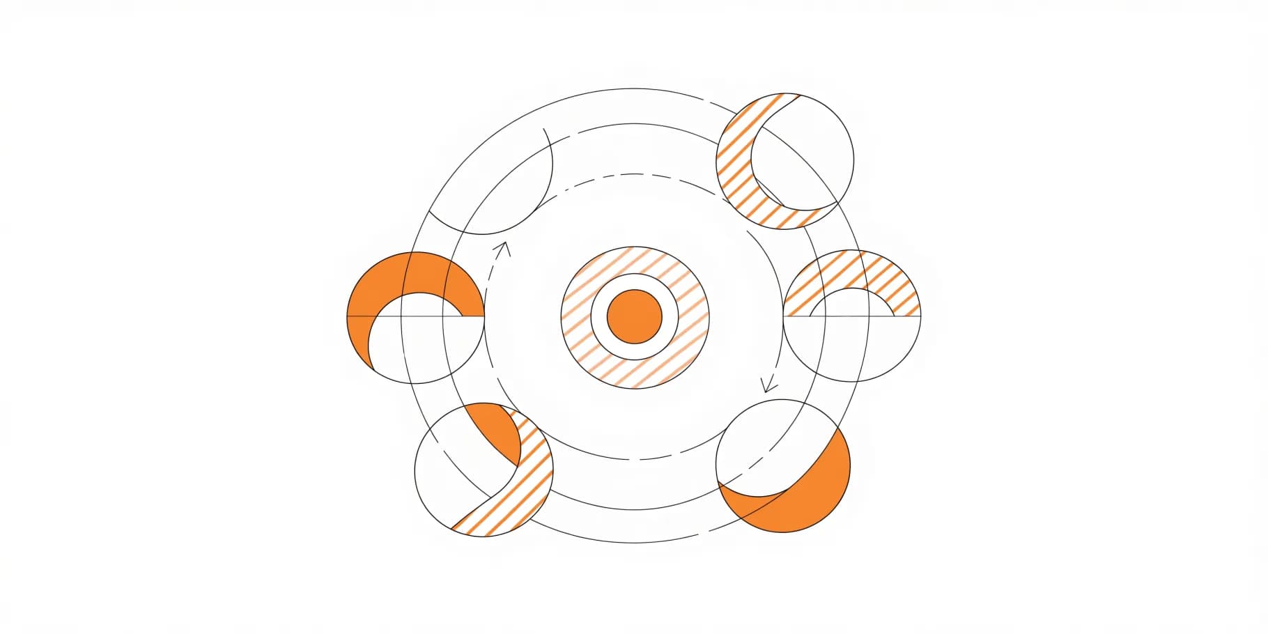 Customer retention strategies that work, by customer state