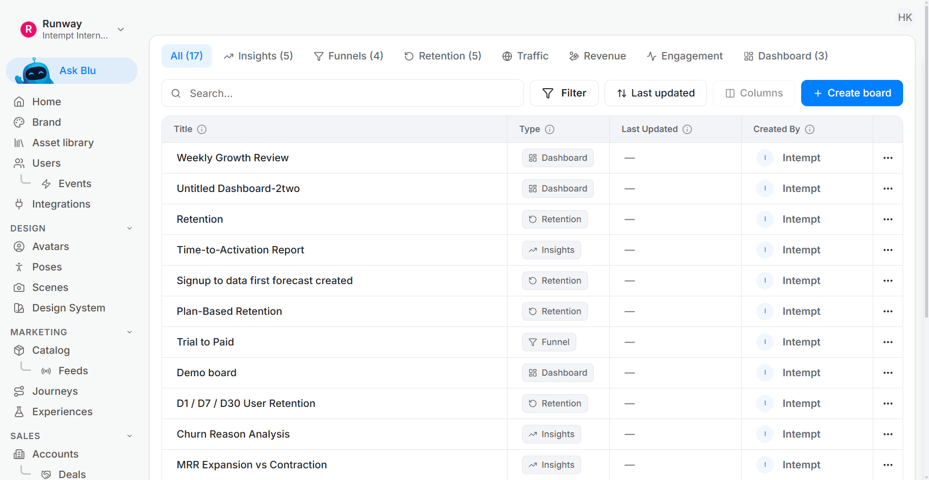 A dashboard reporting forward value and acquisition cost per segment