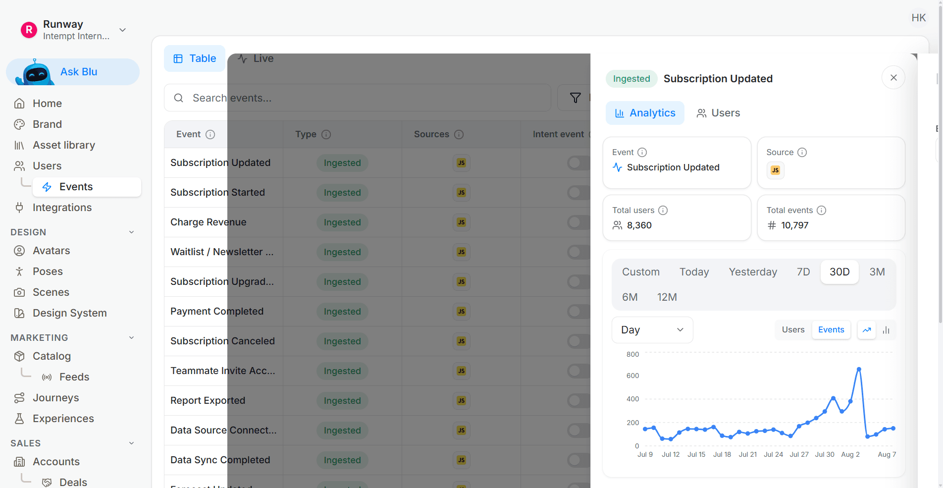 Checkout optimization setup: Checkout style performance